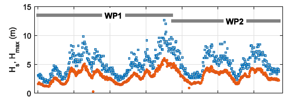Sailbuoy Ekofisk Wave measurement sea-trial 3