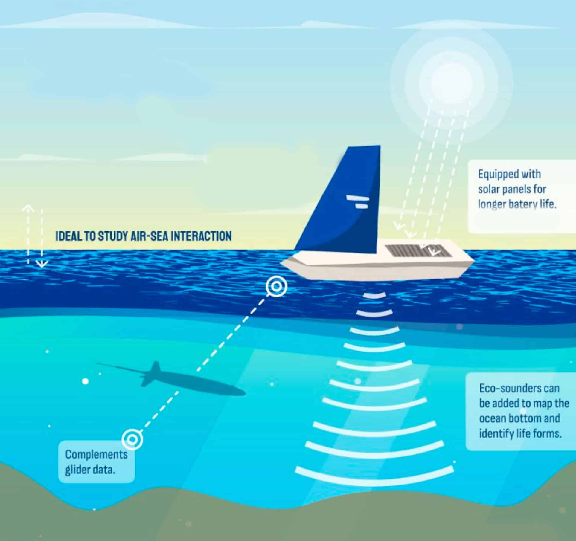 SB Echo Unmanned Surface Vessel