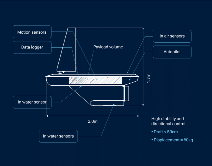 USV Technology Explained: Power, Sensors, and Navigation Systems 2